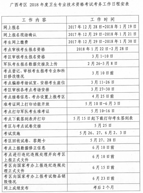 2018年廣西衛(wèi)生資格考務(wù)工作安排表