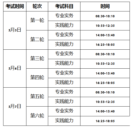 廣東惠州2018年護(hù)士執(zhí)業(yè)資格考試報名時間及報名條件