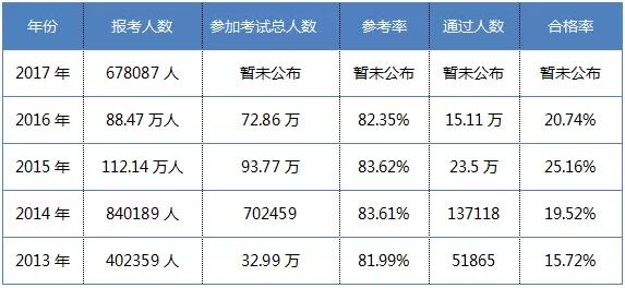 執(zhí)業(yè)藥師缺口達14.5萬人，將在兩年內(nèi)填補！