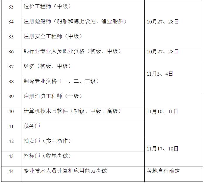 2018年度青海執(zhí)業(yè)藥師考試時間安排