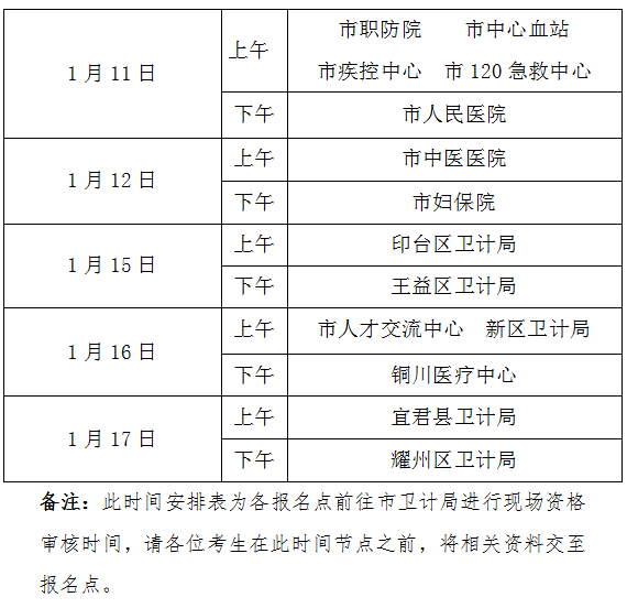 陜西省銅川市2018年衛(wèi)生資格考試各報(bào)名點(diǎn)資格審核時(shí)間安排