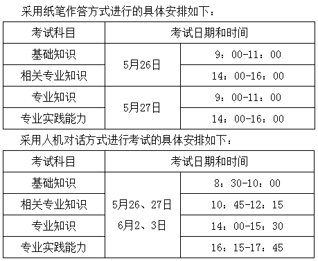 2018年衛(wèi)生專業(yè)技術(shù)資格考試時(shí)間表