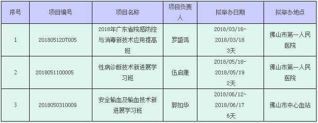 ɽt(y)W(xu)(hu)2018ʡ(j)^m(x)t(y)W(xu)(xing)Ŀһ[