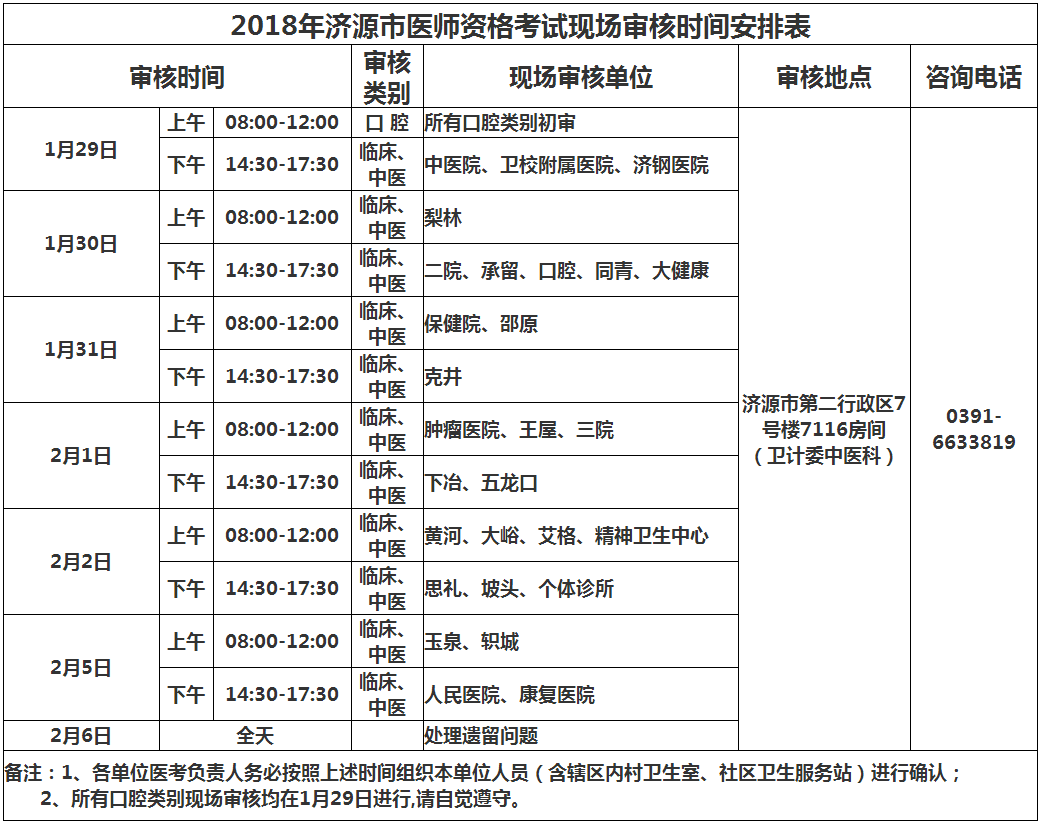 濟源市醫(yī)師資格考試現場審核