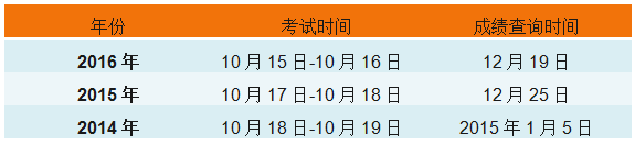 2017年執(zhí)業(yè)藥師考試閱卷已完成 手把手教你查成績(jī)！