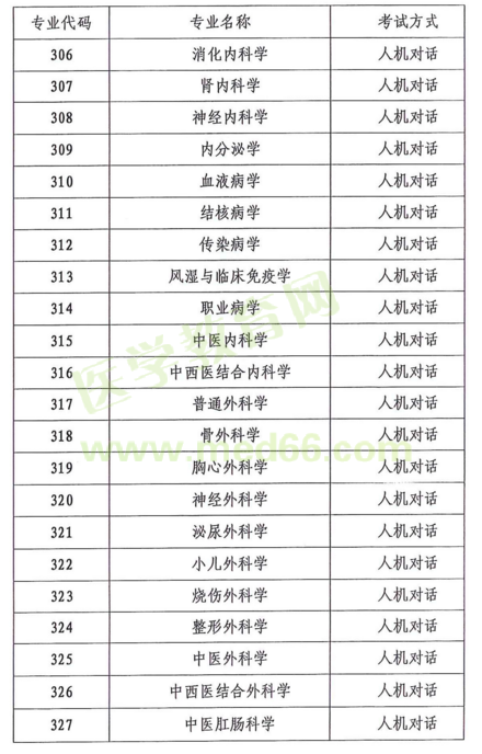 云南省2018年度全省衛(wèi)生專業(yè)技術(shù)資格考試|報名時間通知