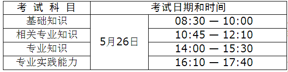 2018年衛(wèi)生人才評(píng)價(jià)考試烏?？键c(diǎn)報(bào)名工作有關(guān)事項(xiàng)通知