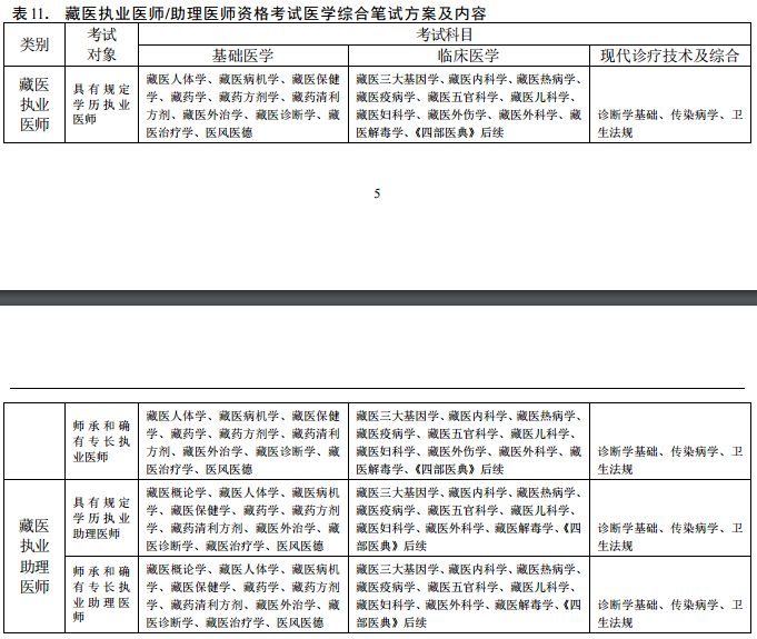 2018年醫(yī)師資格考試醫(yī)學(xué)綜合筆試方案及內(nèi)容