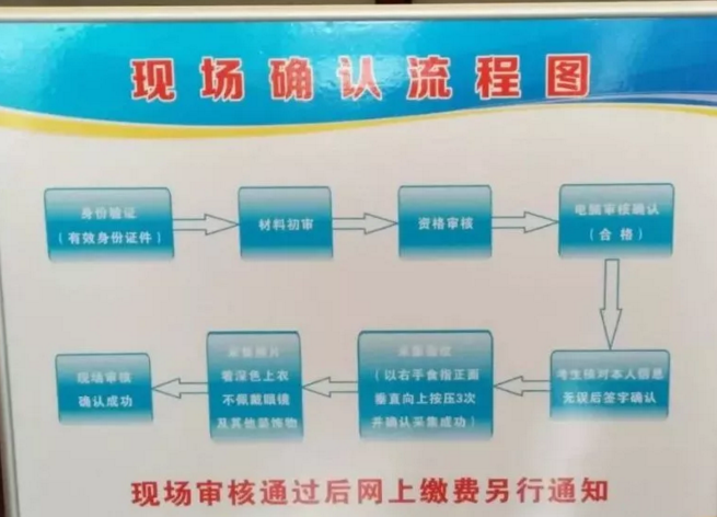 2018年臨床助理醫(yī)師現(xiàn)場審核流程是怎樣的？什么時候繳費？