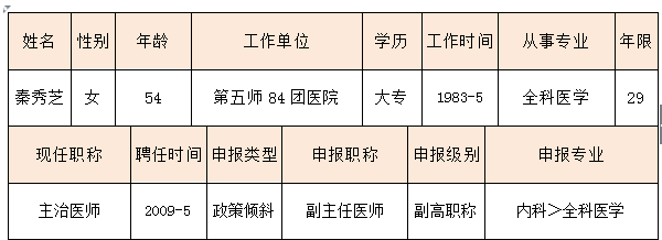 2017年新疆兵團(tuán)五師擬推薦評審衛(wèi)生系列高級專業(yè)技術(shù)職務(wù)任職資格人員公示