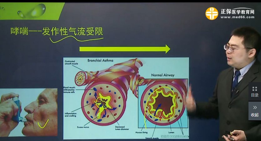 2018年臨床執(zhí)業(yè)助理醫(yī)師呼吸系統(tǒng)復(fù)習(xí)經(jīng)驗(yàn)視頻講解