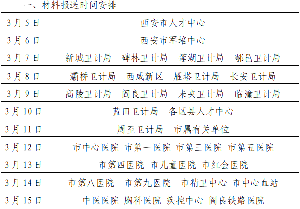 西安市報(bào)送2017年衛(wèi)生中高級職稱評審材料通知