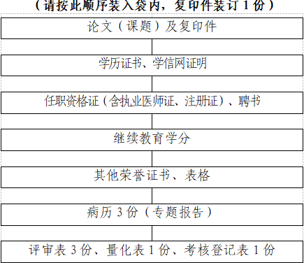 西安市報(bào)送2017年衛(wèi)生中高級職稱評審材料通知