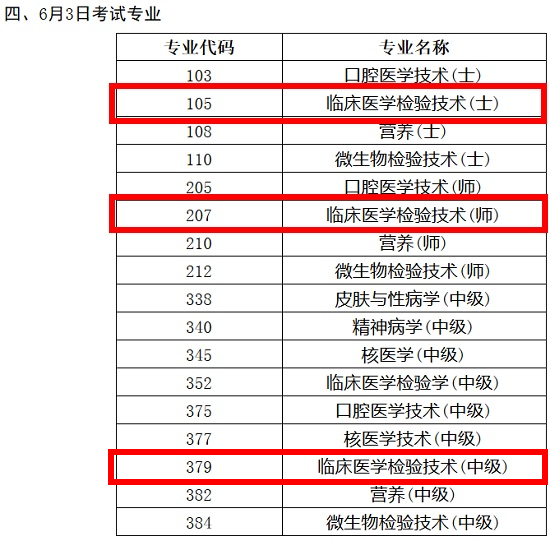 2018年臨床醫(yī)學檢驗技術職稱考試時間終于確定了！