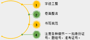 2018年中醫(yī)、中西醫(yī)醫(yī)師實踐技能考試備考指導(dǎo)（視頻）