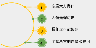 2018年中醫(yī)、中西醫(yī)醫(yī)師實踐技能考試備考指導(dǎo)（視頻）