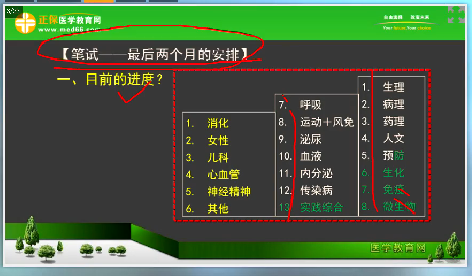 2018年臨床執(zhí)業(yè)醫(yī)師筆試考試2個(gè)月復(fù)習(xí)科目安排、備考方法