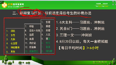 2018年臨床執(zhí)業(yè)醫(yī)師筆試考試2個(gè)月復(fù)習(xí)科目安排、備考方法