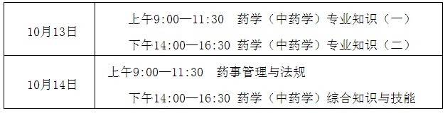 寧夏2018年執(zhí)業(yè)藥師考試報名時間|報名入口通知