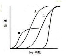 醫(yī)學教育網(wǎng)執(zhí)業(yè)西藥師：《答疑周刊》2018年第35期