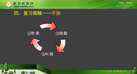 專業(yè)師資景晴為你講解臨床執(zhí)業(yè)醫(yī)師考試病理、藥理、生理**攻略！