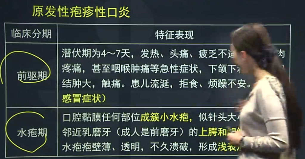 原發(fā)性皰疹性口炎、復(fù)發(fā)性皰疹性口炎的臨床癥狀表現(xiàn)