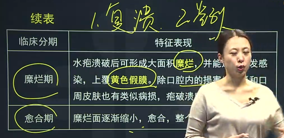 原發(fā)性皰疹性口炎、復(fù)發(fā)性皰疹性口炎的臨床癥狀表現(xiàn)