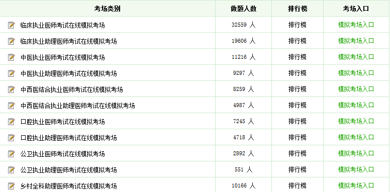 2018年執(zhí)業(yè)醫(yī)師模擬試題庫及答案