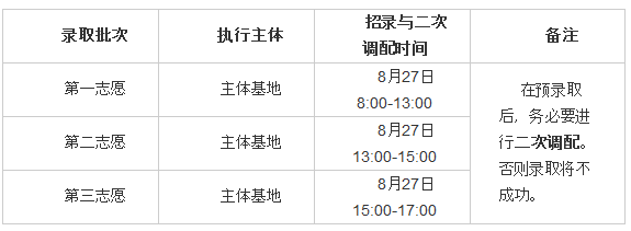 2018年浙江省新模式住院醫(yī)師規(guī)范化培訓(xùn)補(bǔ)充招錄時(shí)間安排表