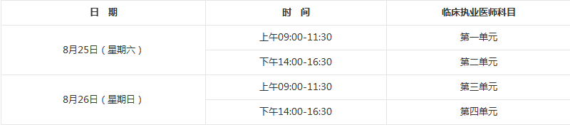 2018年臨床執(zhí)業(yè)醫(yī)師資格筆試考試具體考試時間、地點詳情