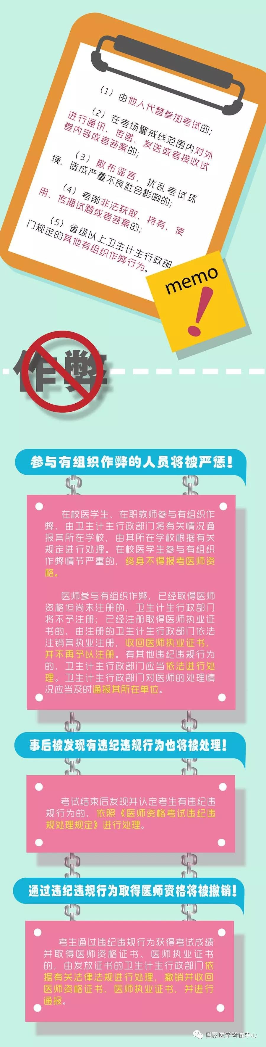 2018年醫(yī)師資格考試一定要注意以下要求，否則成績(jī)無(wú)效！