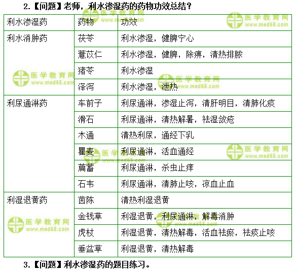 醫(yī)學(xué)教育網(wǎng)主管中藥師：《答疑周刊》2019年第17期