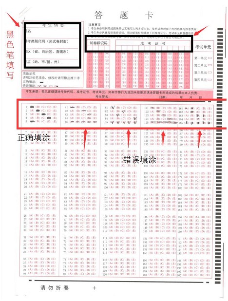 2018年執(zhí)業(yè)藥師考試注意事項