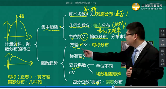 醫(yī)學(xué)教育網(wǎng)課程與2018年臨床執(zhí)業(yè)醫(yī)師試題契合度（第二單元圖文對(duì)比）