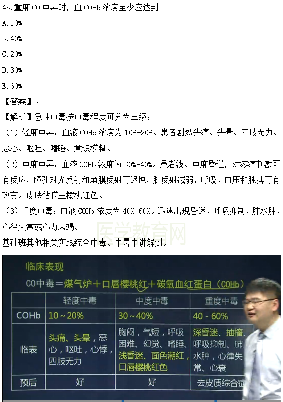 醫(yī)學(xué)教育網(wǎng)課程與2018年臨床執(zhí)業(yè)醫(yī)師試題圖文對(duì)比第三單元（3）