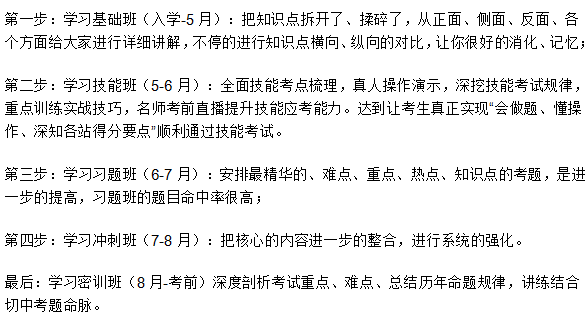 零基礎的臨床執(zhí)業(yè)助理醫(yī)師中專考生應該如何備考