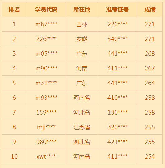 2018年臨床助理醫(yī)師考試通過率低？醫(yī)學教育網表示不服！