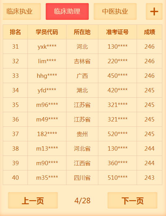 2018年臨床助理醫(yī)師考試通過率低？醫(yī)學教育網表示不服！