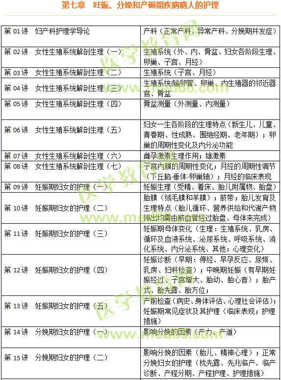 妊娠、分娩和產(chǎn)褥期疾病病人的護(hù)理