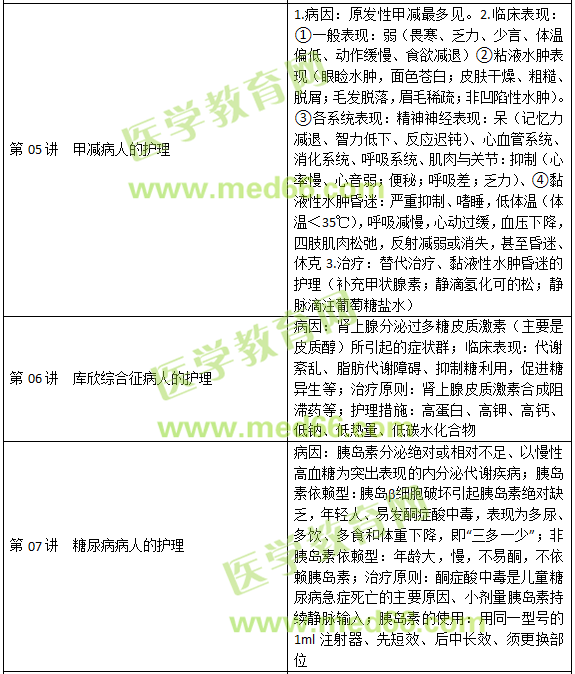 內(nèi)分泌、營養(yǎng)及代謝疾病病人的護(hù)理