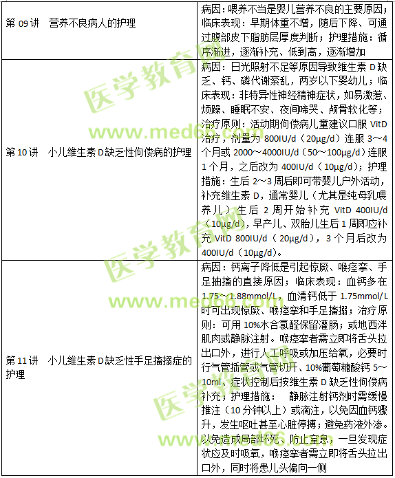 內(nèi)分泌、營養(yǎng)及代謝疾病病人的護(hù)理