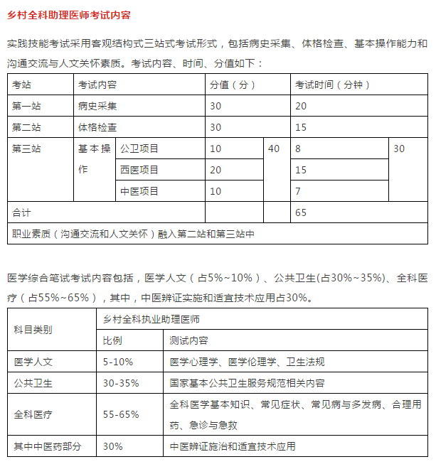 為什么建議你一定要考鄉(xiāng)村全科助理醫(yī)師資格證！