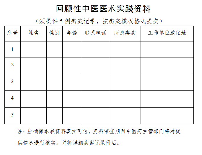 報(bào)考中醫(yī)醫(yī)術(shù)確有專長(zhǎng)考試如何填寫回顧性中醫(yī)醫(yī)術(shù)實(shí)踐資料