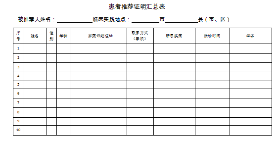 中醫(yī)醫(yī)術(shù)實(shí)踐證明材料、患者推薦表如何填寫