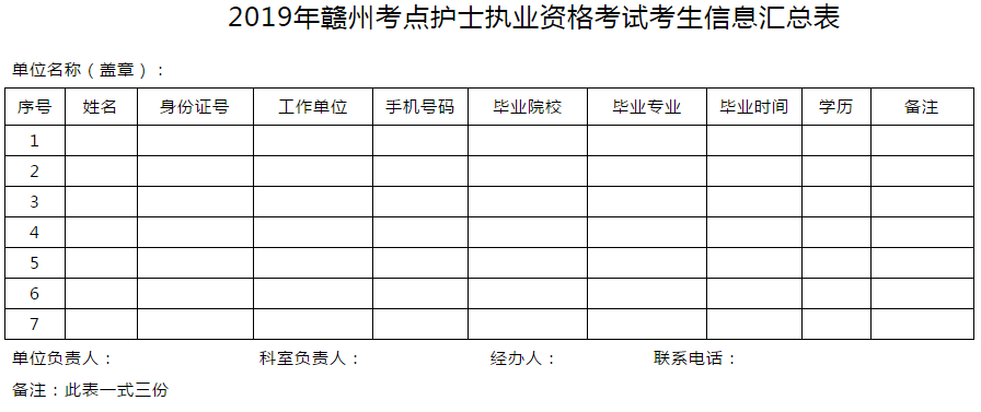 江西贛州市2019年護士執(zhí)業(yè)資格考試通知-醫(yī)學教育網(wǎng)