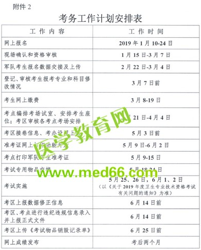 全國衛(wèi)生專業(yè)技術(shù)資格考試2019報名時間_1月10日-24日