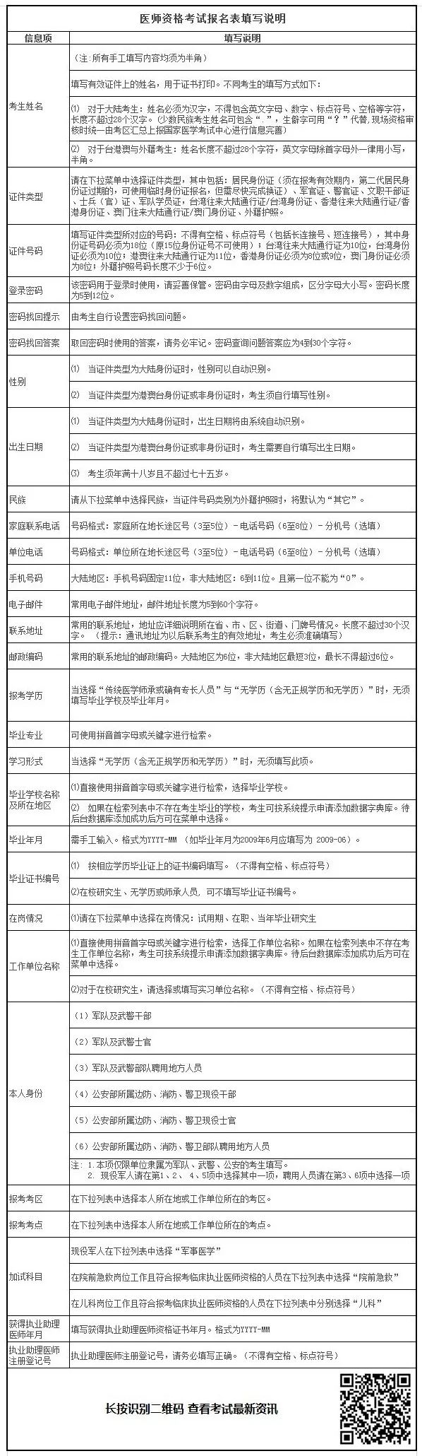 2019年臨床助理醫(yī)師考試報名材料準備好了嗎？清單已為你列好！