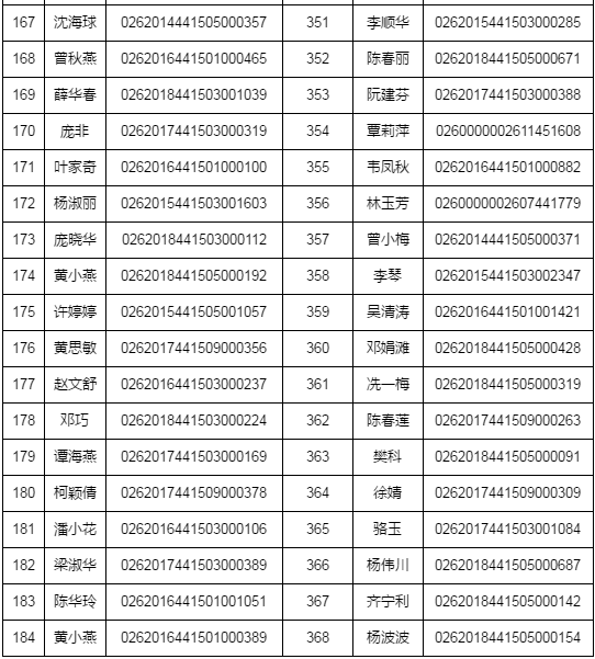 湛江市2018年執(zhí)業(yè)藥師資格考試考后復核時間/材料/地點通知