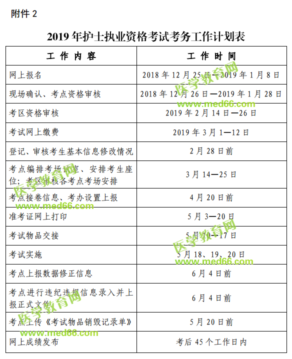 安徽省2019年護士執(zhí)業(yè)資格考試考務工作計劃表