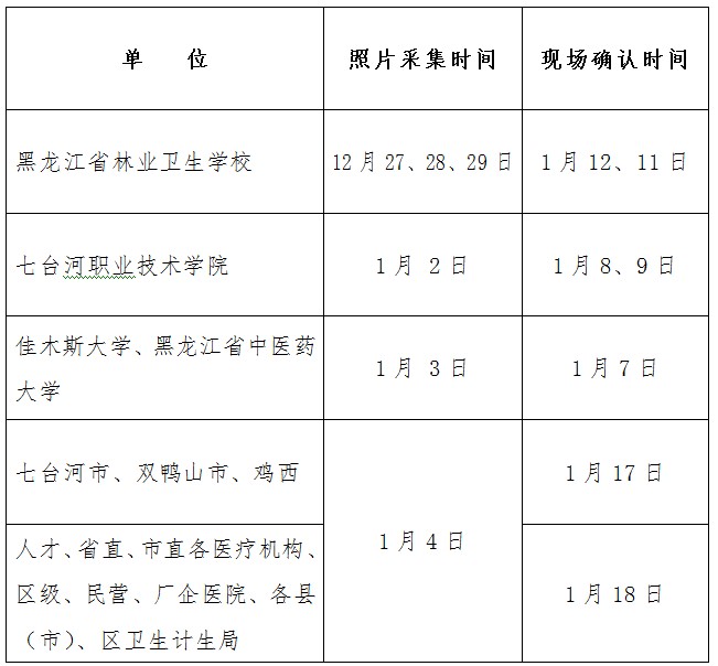 黑龍江佳木斯2019年護士資格考試現場確認時間